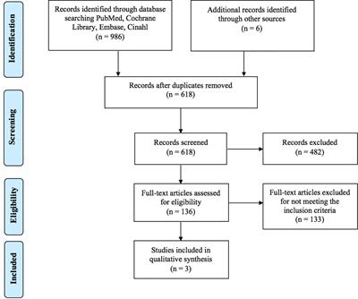 The Effect of Physical Activity on Bone Biomarkers in People With Osteoporosis: A Systematic Review